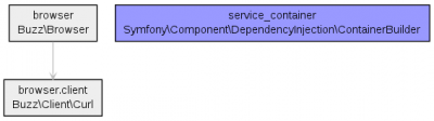 Services